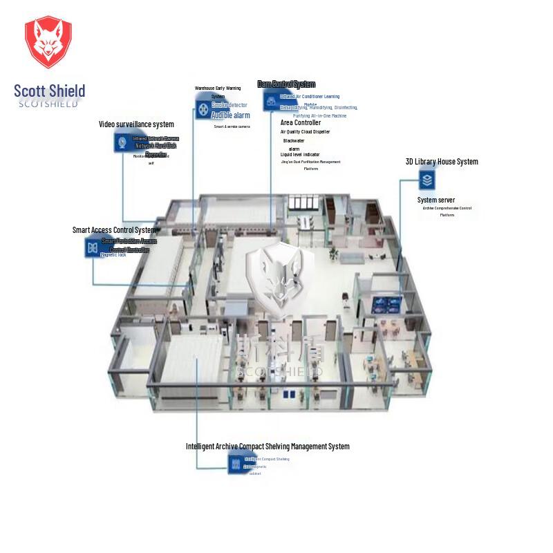 Sikodun Smart Environmental Control & Monitoring System