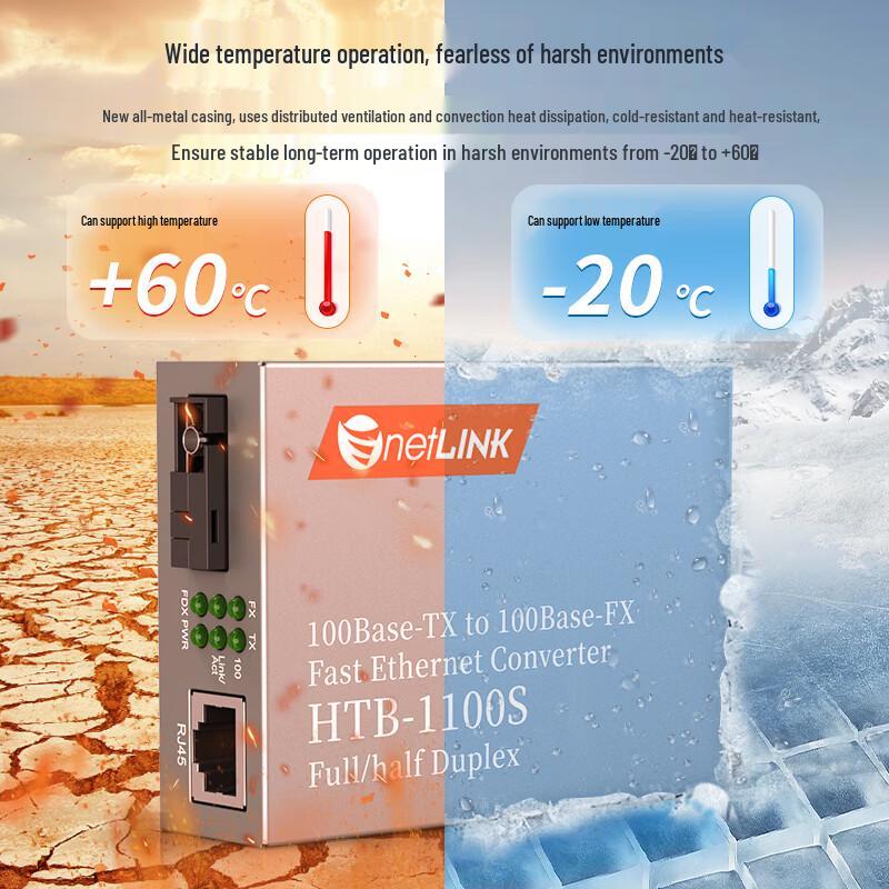 netLINK HTB-1100S Series Fast Ethernet Fiber Optic Transceiver