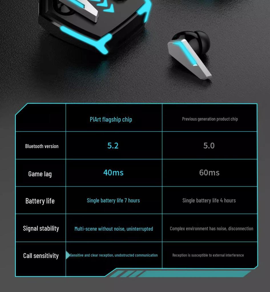 High-Quality Wireless Bluetooth Gaming Earphones with Low Latency, In-Ear Sound Localization, and Long Battery Life