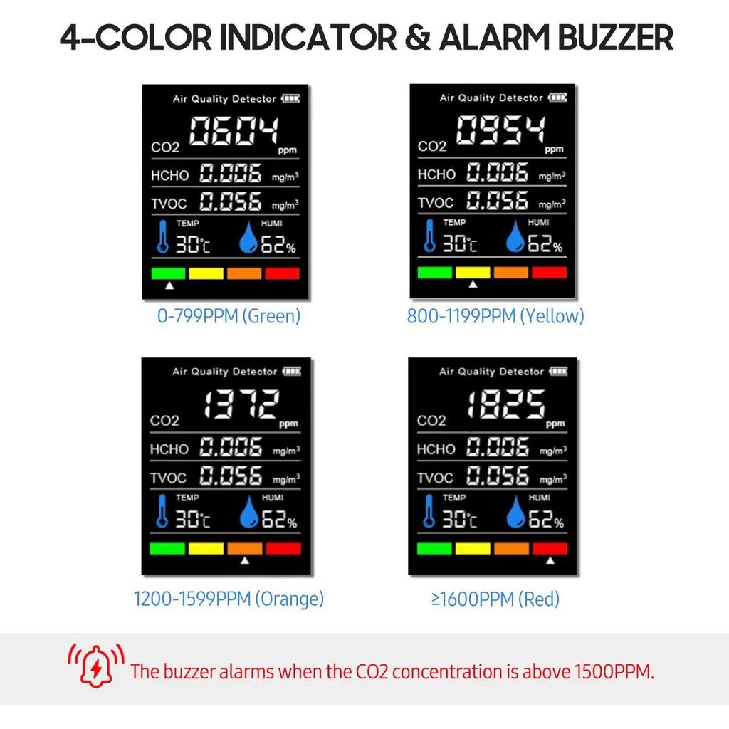 Portable Indoor Air Quality Detector: Infrared, Formaldehyde, TVOC, CO2, Thermometer & Hygrometer