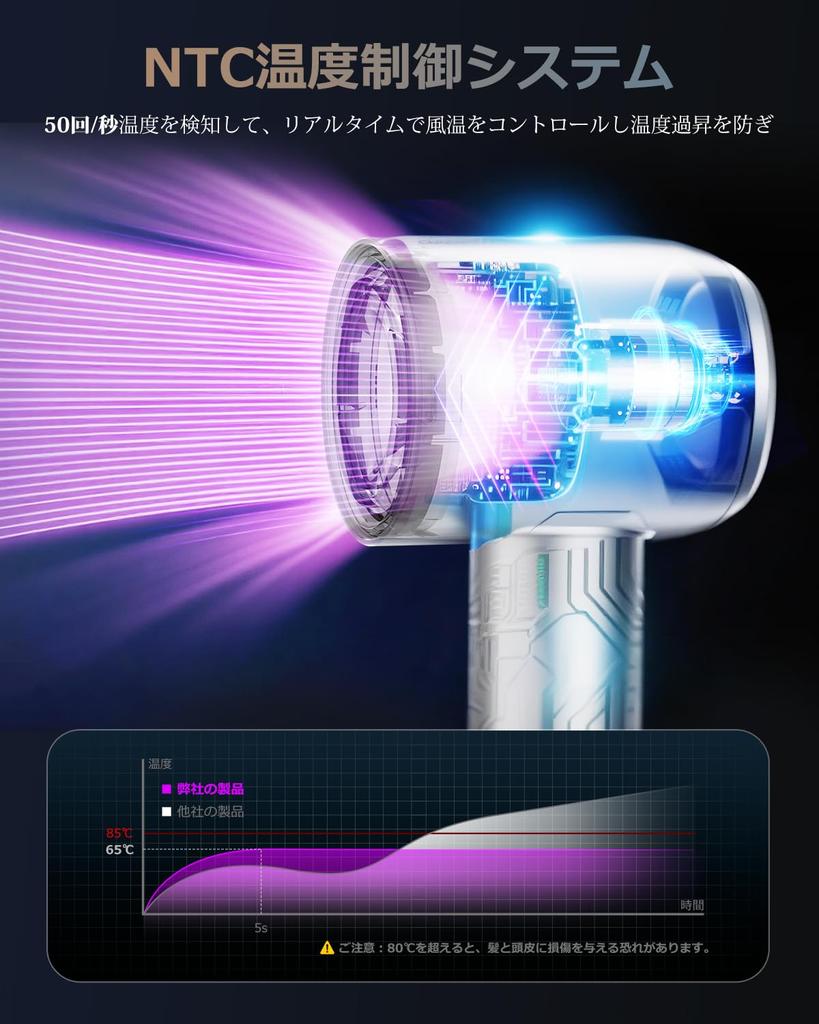 20S Hair Dryer Million Negative 1300W Hair Dryer with 4 Temperature Settings 2 Airflow NTC Temperature Overheat Static Low Home PSE Japanese