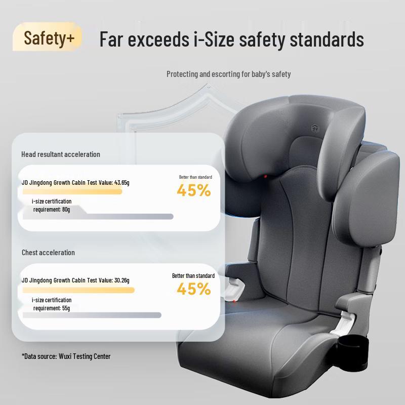 Jingdong Smart i-Size Car Safety Booster Seat