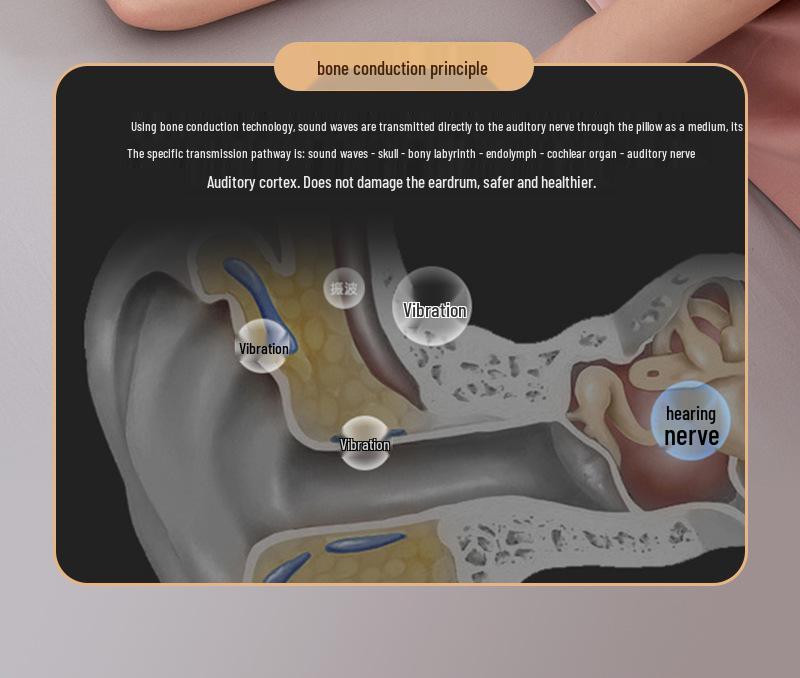 Bone Conduction Wireless Bluetooth Sleep Speaker for Relaxing White Noise