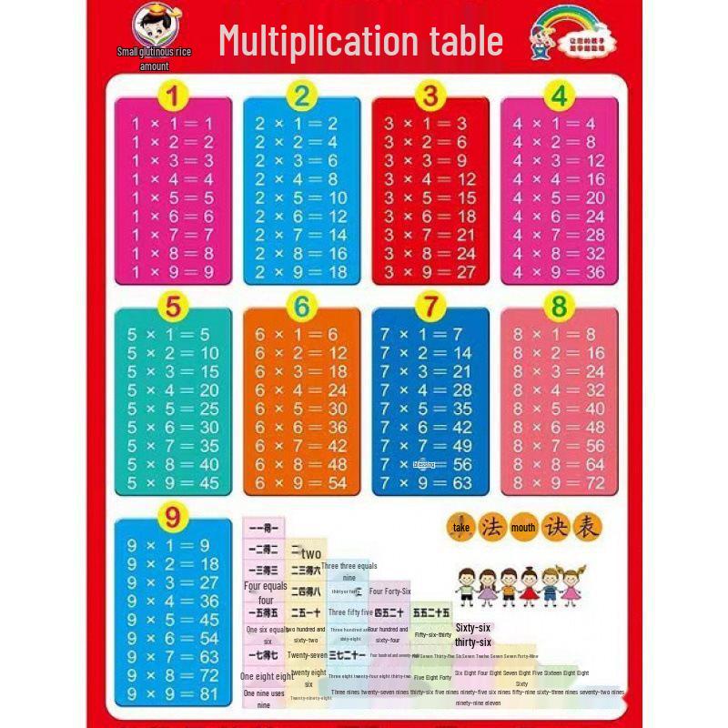 Waterproof Baby Pinyin & Character Recognition Wall Chart for Early Education