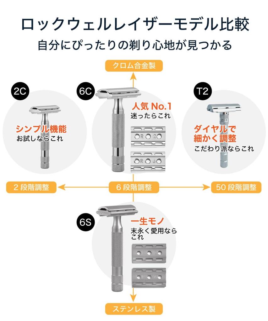 Rockwell Razors 6S in the Steel Adjustable Safety Shaver for Sensitive Includes 5 Replacement Blades [Made USA] All-Stainless Razor, 6-Speed