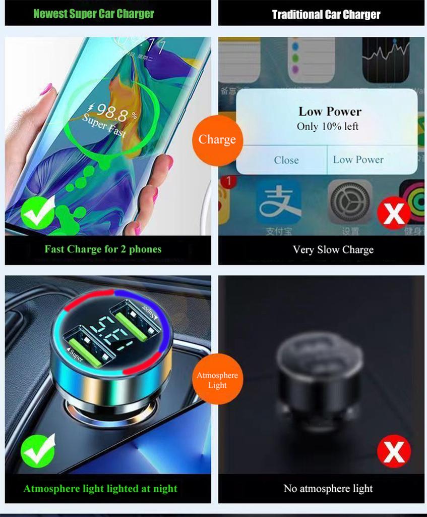 Dual-Port-USB-Autoladegerät, 240 W, superschnell ladender Fahrzeugadapter mit Spannungsüberwachung für iPhone, Samsung, Huawei, Oneplus, Oppo