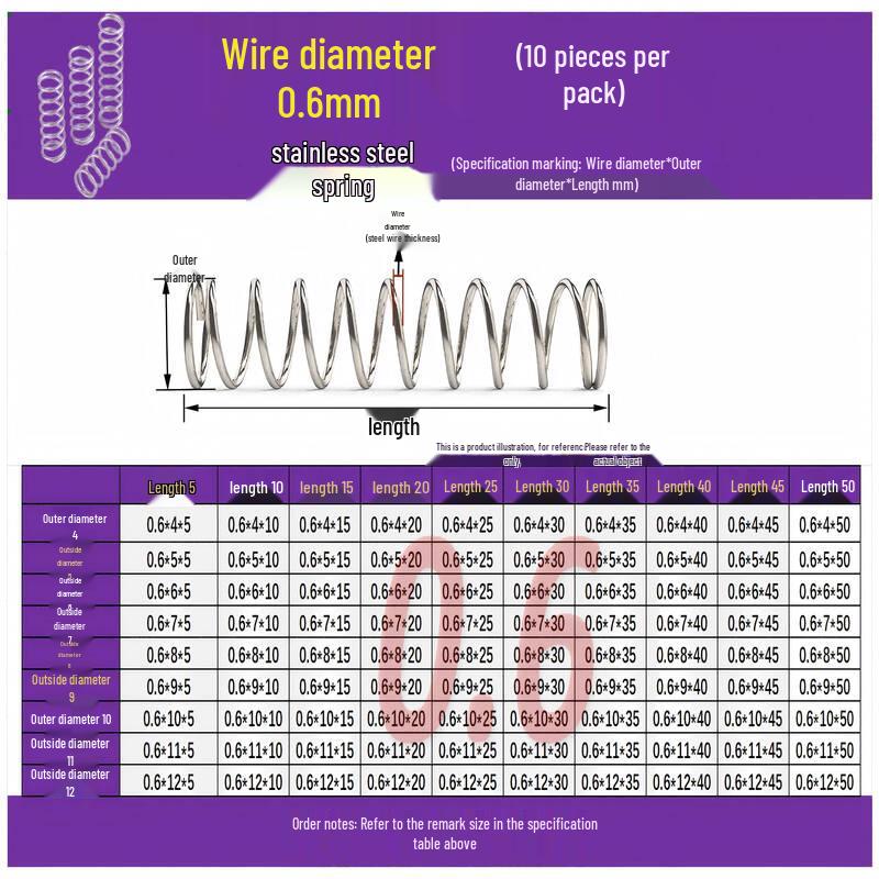 Ally 304 Stainless Steel Compression Springs