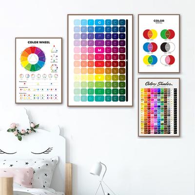 Farbtheorie Kinder Lernposter Kindergarten Grundschule Wandkunst Leinwandmalerei Dekor FARBMISCHUNG Lerntafel Drucke