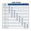Varivas Varivas 8 Marking 200m 1.5 Marking Color