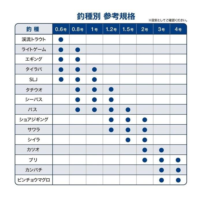 Varivas Varivas 8 Marking 200m 1.5 Marking Color