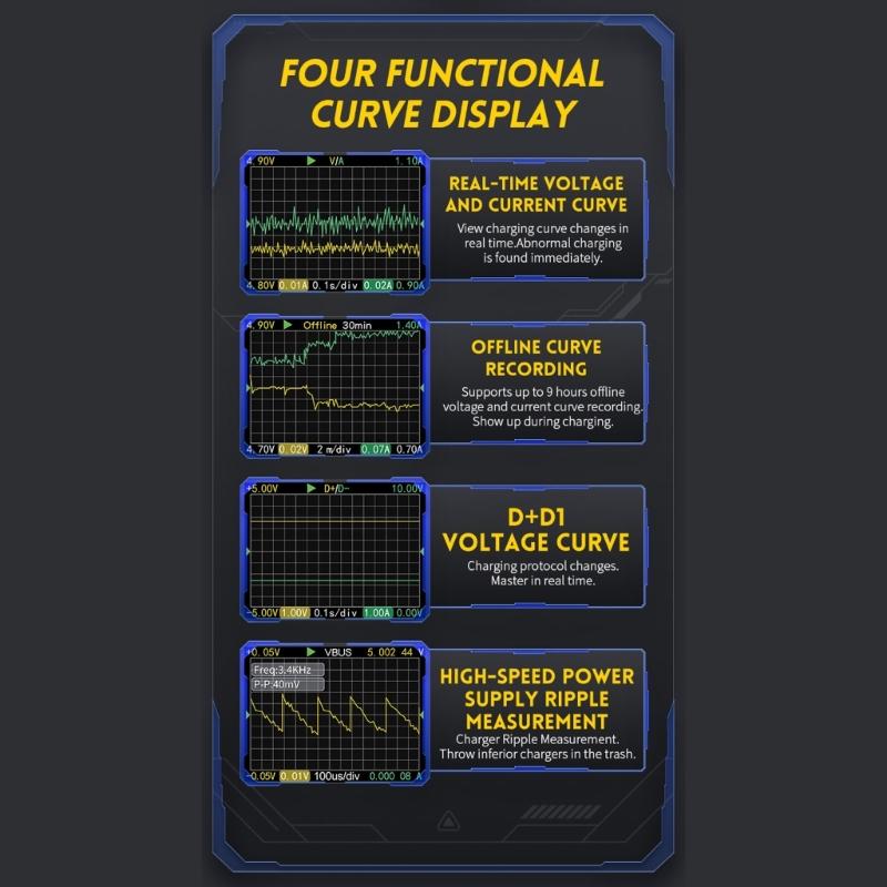 FNB58 USB Voltmeter Amperemeter Schnelllade-Tester Tragbares Stromspannungsmessgerät mit 2,0-Zoll-LCD-Display