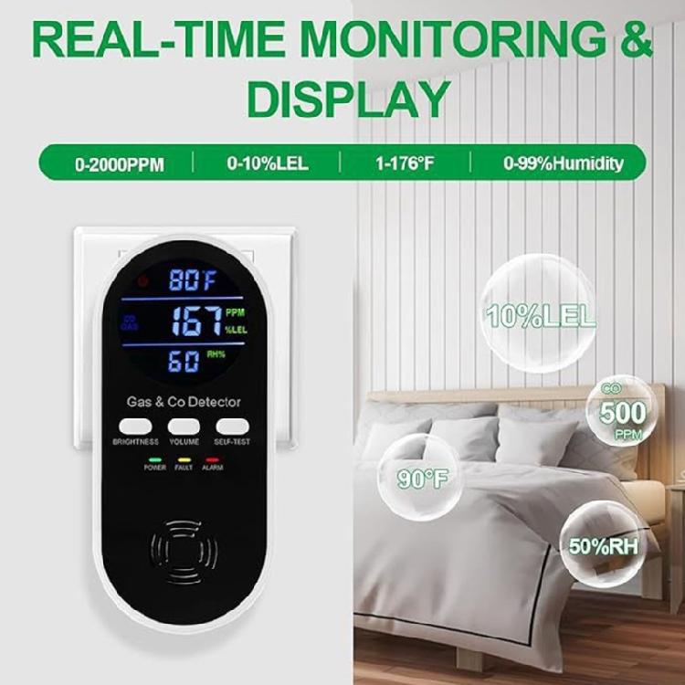 Home Gas Detectors and Carbon Monoxide Leak Monitor Alarm with Display, Sound Alerts, Selves-Test for Indoor Monitoring