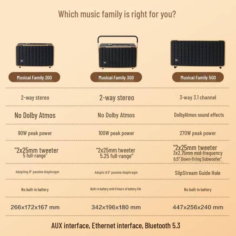 JBL Authentics 500 Wireless Bluetooth Speaker