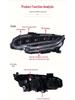 Honda Civic 10th Gen (2016-2020) LED Headlight Assembly with Sequential Turn Signal