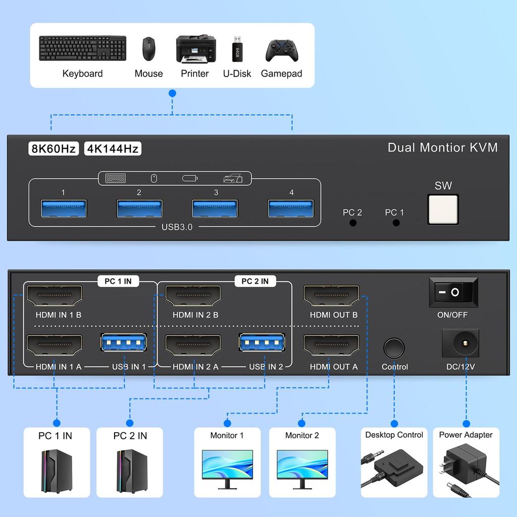 8K HDMI KVM Switch, 2 Inputs/2 Outputs, 8K@60Hz/4K@144Hz, KVM Switcher for 2 PCs/2 Monitors, 4 USB 3.0 Ports, Compatible with Keyboard/Mouse/Printer/O