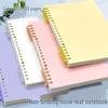 Defter ve Bloknotlar – Dizüstü Bilgisayarlar