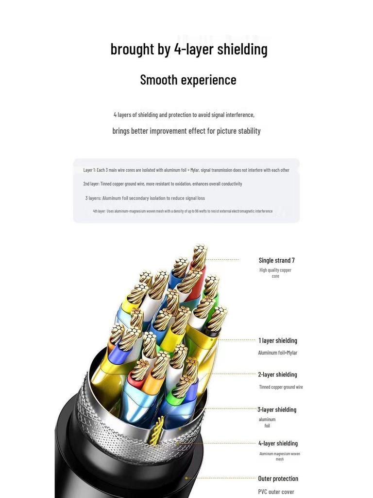 8K HDMI Cable for TV, Computer, Monitor, Projector, Set-Top Box & 4K Devices