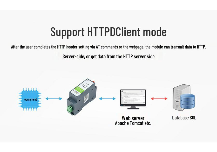 RS485 To WiFi Ethernet Module: RJ45 Serial Port Server with Modbus & MQTT, DIN Rail Mount
