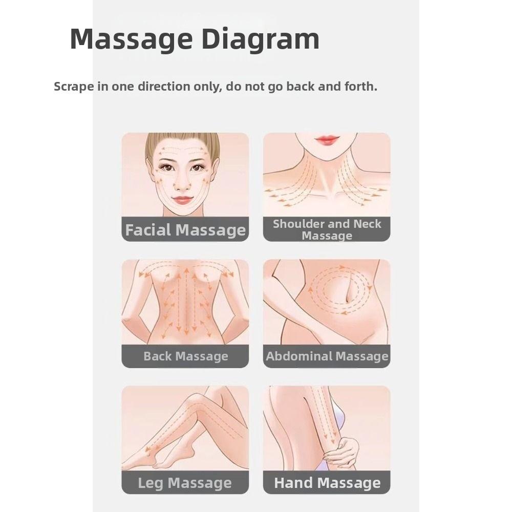 Constant Temperature Electric Scraping Plate Deep Conditioning Face Massager  Professional Use