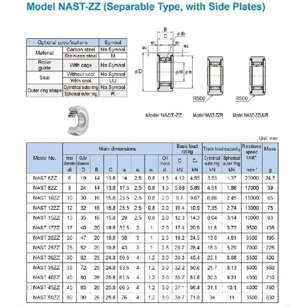 TMP1105 NAST17ZZ NAST17UUR Roller Followers Bearing 17x40x20mm Separable Type with Side Plates Bearings