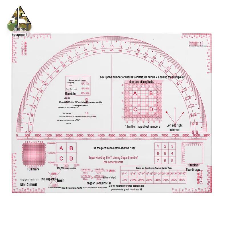 Military Commander s Map Reading Ruler Set