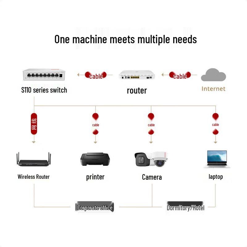 Huawei Kunling S110-8P2ST Gigabit POE Switch