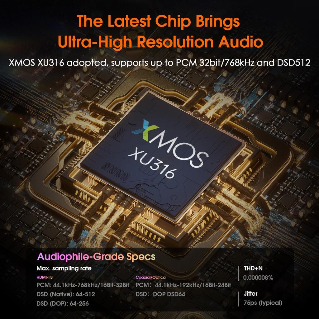 Douk Audio U2 PRO USB Digitale Schnittstelle mit XMOS DSD512 Austauschbar Kompatibel mit und Kompaktes Design XU316, Optischer/Koaxialer/I2S-Ausgang, Unterstützung,