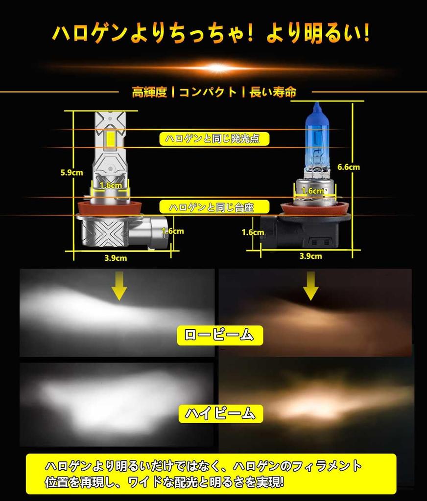 WENLE H8/ H9/H11/H16 LED Headlights, Fog Lights, Explosive 14,000 LM, 40 W, White, 6500K,