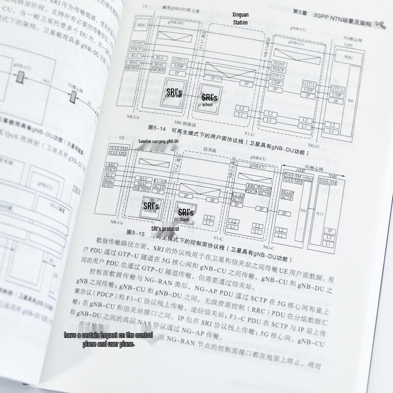 Satellite and 5G/6G Communication Integration Book