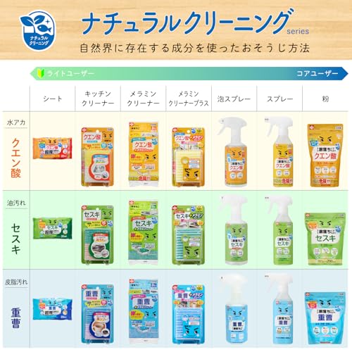 Baking Soda Powerful Cleaning Spray 400ml (Baking + Alkaline Electrolyzed Water)
