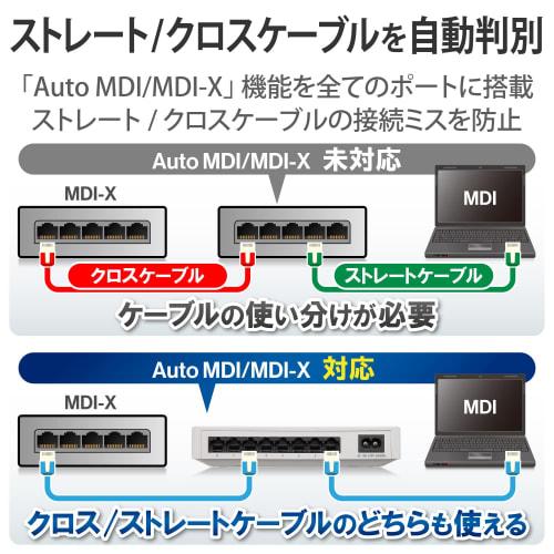 Elecom Switching Hub Gigabit Compatible 8 Port Plastic with Magnet Built-in Power Supply Model White EHC-G08PN2-JW