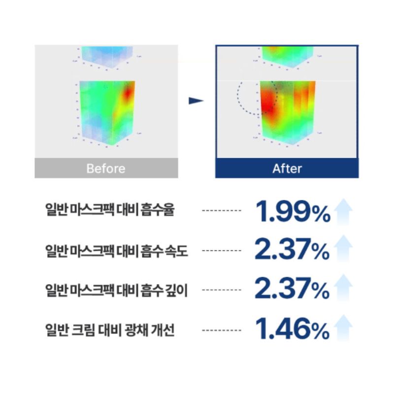 MEDI-PEEL Hyaluron Layer Water Tox Wrapping Mask Hydrating Lifting Peel-Off Mask 70ml