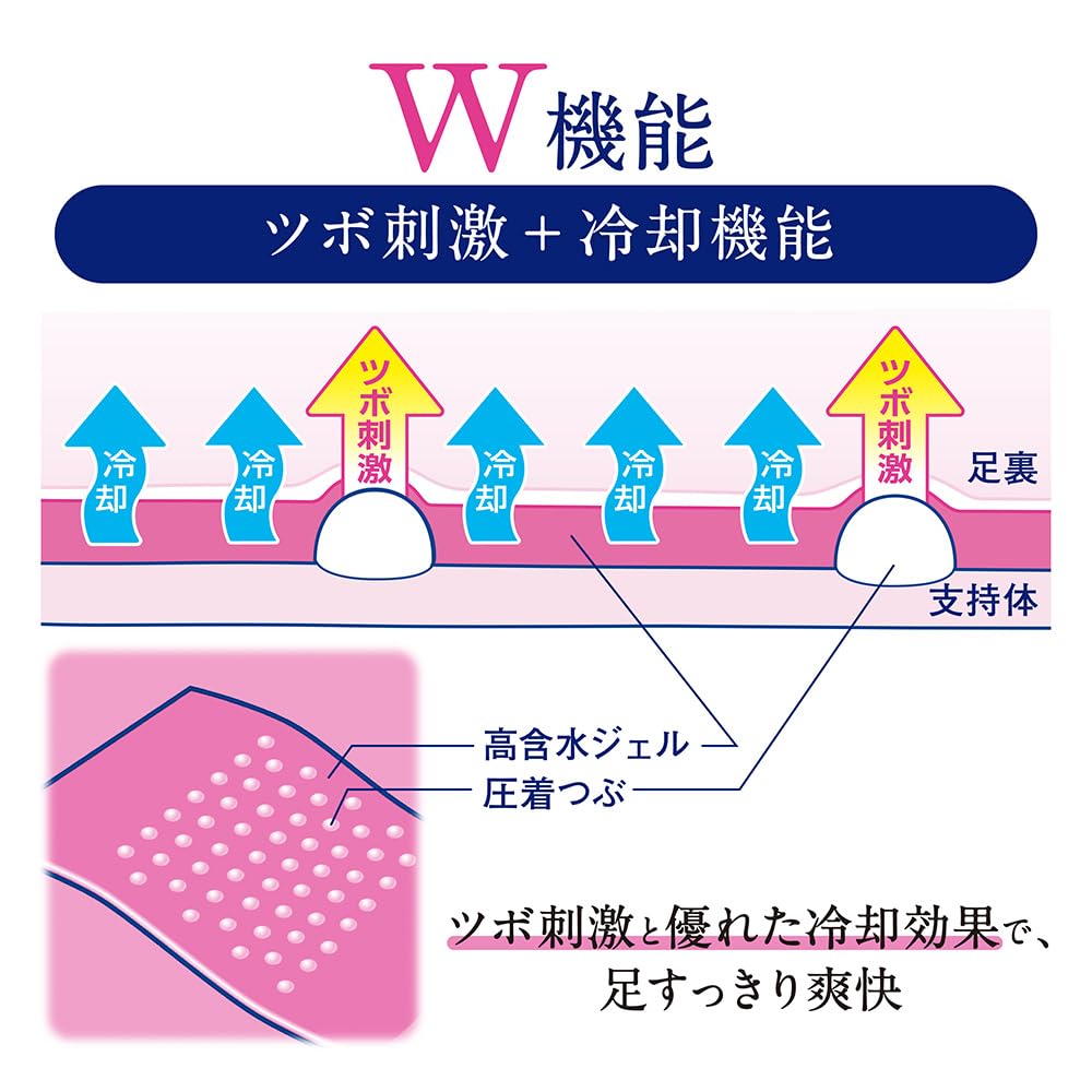 Kyusoku Jikan Acupressure Gel Sheets (12 Sheets)