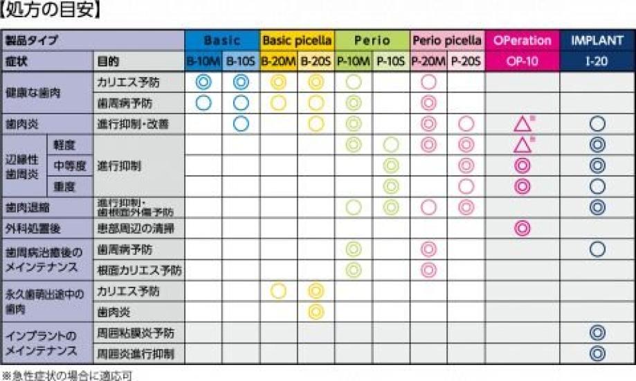 GC Lucero Zubní kartáček Implantát 1 krabička I-20 (20 kusů)