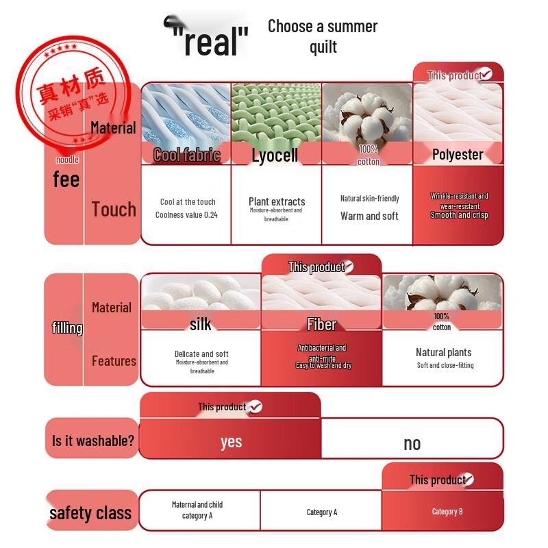 Hengyuanxiang Class A Antibacterial Washable Summer Quilt