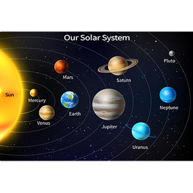 Universum Planet Sonnensystem Poster Kinder Bildung Cartoon Erde Klassenzimmer Lernen Leinwand Malerei Wandkunst Leinwand Poster Kein Rahmen