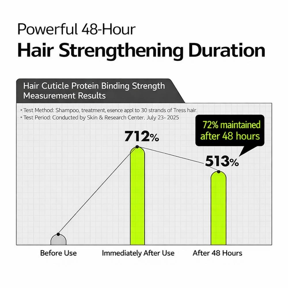 LABO-H Hair Strengthening Clinic Hair Essence 75ml / 2.54 Fl. Oz