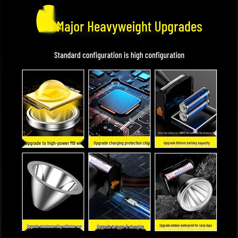 Wiederaufladbare Hochleistungs-LED-Stirnlampe