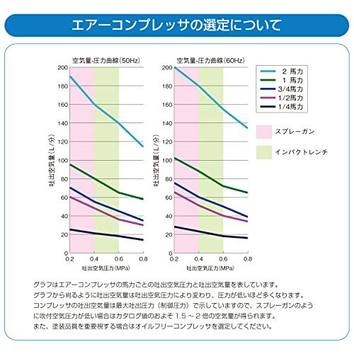 Anest Iwata AIRREX Gravity-Fed Spray Gun, Beginner-Friendly, PS-9513B-04