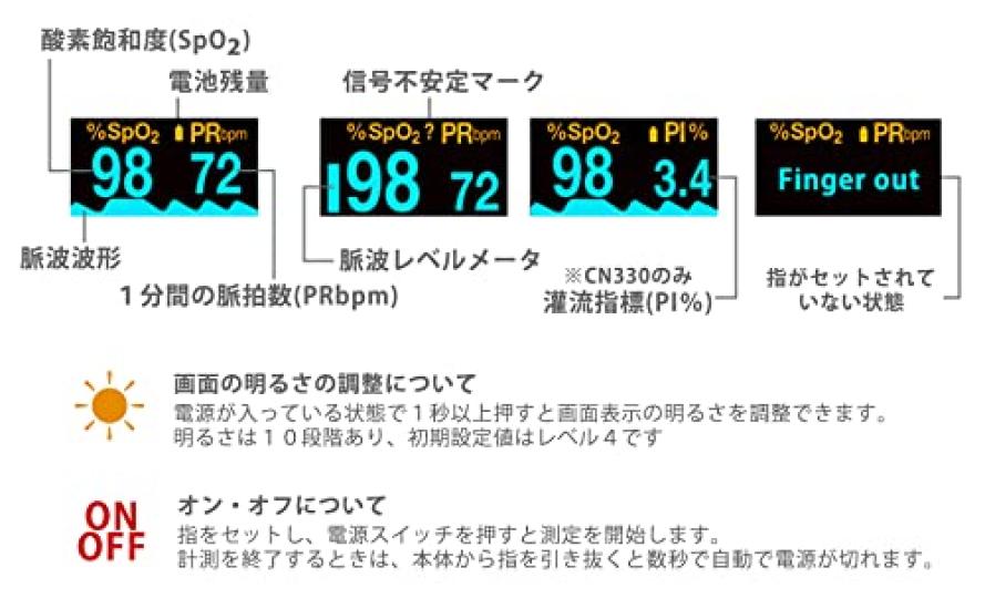Maintenance Medical Pulse Oximeter with Silicone Cover and Storage Case CN330 Oxygen Saturation SpO2 Blood Oxygen Concentration Meter Pulse Health