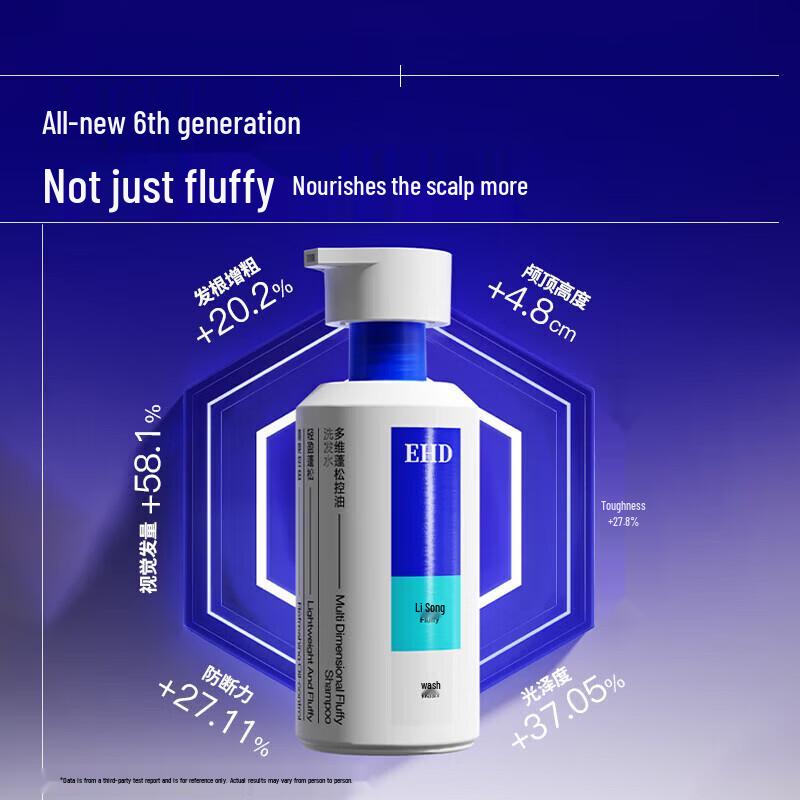 EHD Shampoo Volumizzante Controllo Sebo