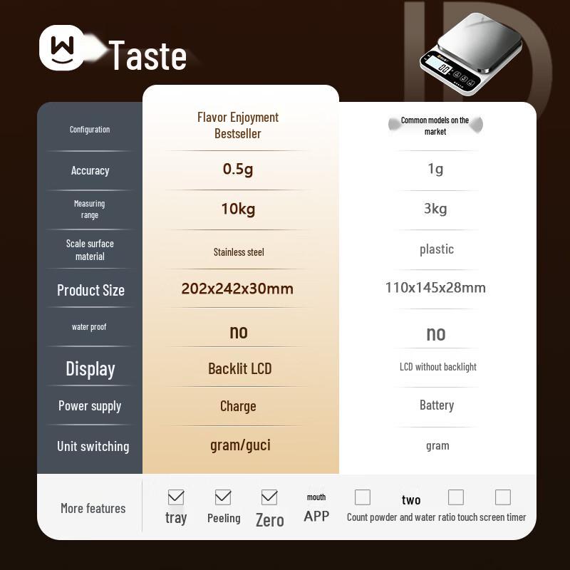 Wei Zhi Xiang High-Precision Digital Kitchen Scale