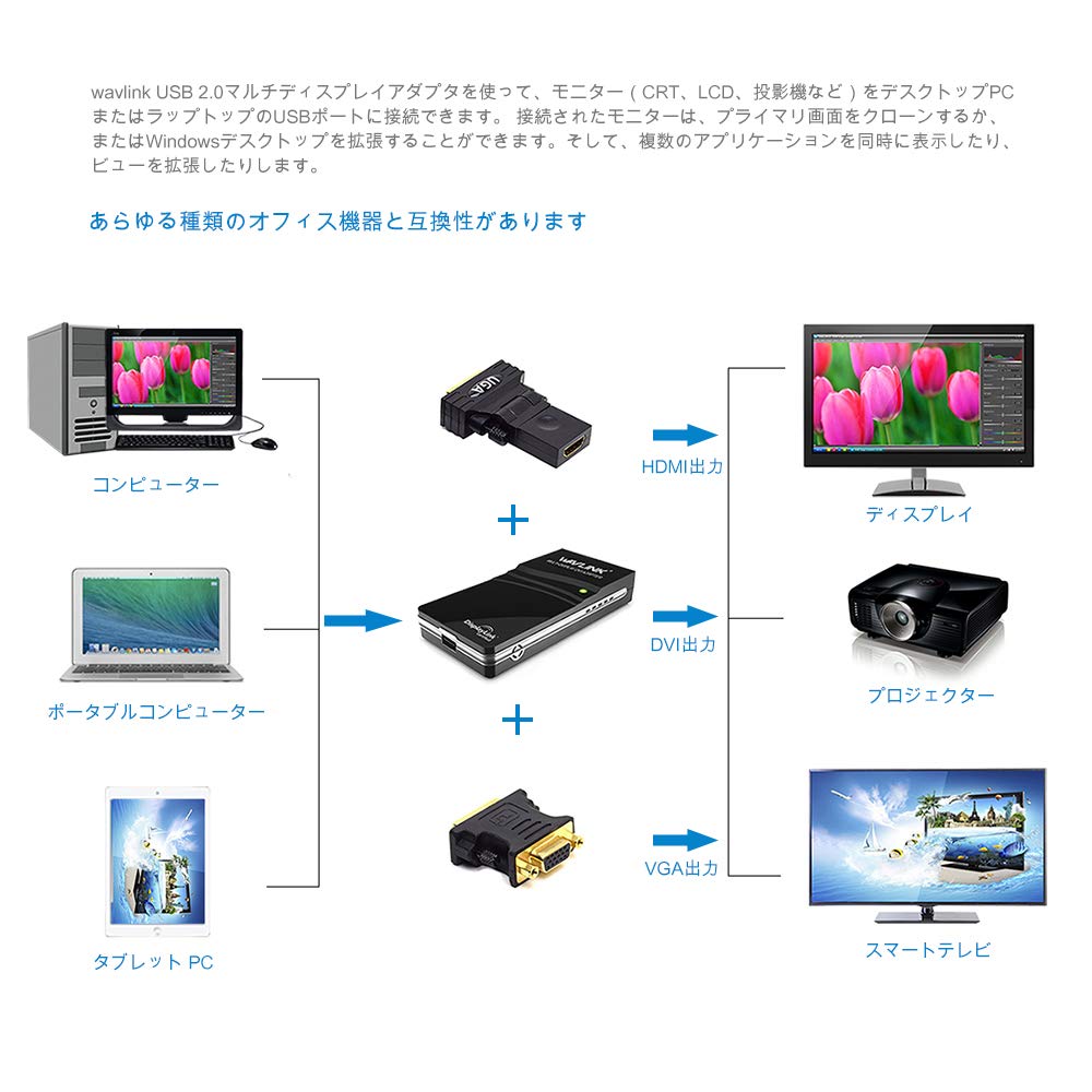 Wavlink USB Adapter Graphics Connects Multiple Monitors Up To 1920x1080 Resolution DisplayLink Compatible with Windows OS 2.0 VGA/DVI/HDMI