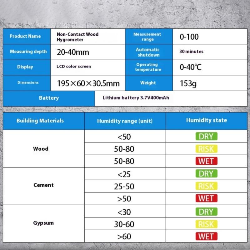 

Digital Moisture Tester For Dry Wall Lumber Concrete Projects Risk Level Alerts Quick Readings No Front Damage China Mainland