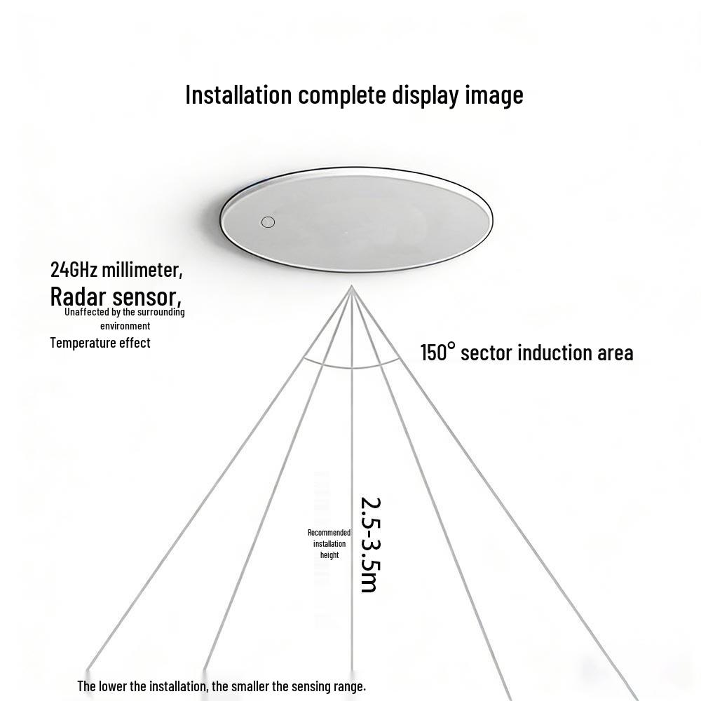 Zigbee/WiFi Ceiling-Mounted Millimeter Wave Radar Sensor for Smart Home Integration