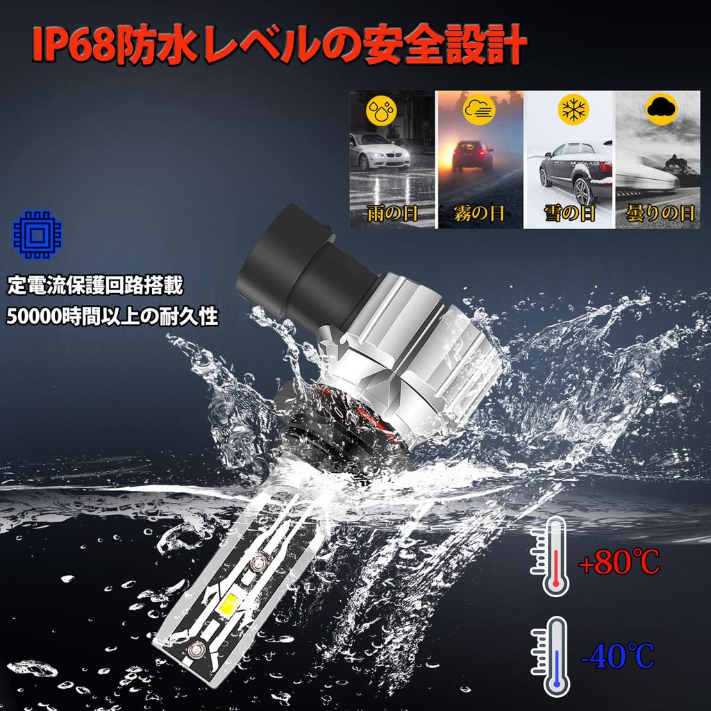 Briteye LED Headlight HB4 Fog Light Compatible with New Vehicle