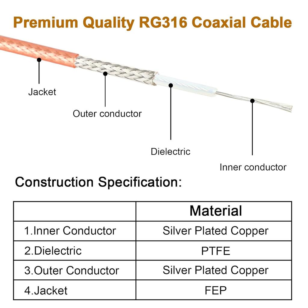 SMA Male to BNC Male Cable 1ft,2 Pack SMA to BNC Cable RG316 SMA BNC Adapter Cable for RF Applications/Antennas/Wireless LAN Devices/Wi-Fi Radios
