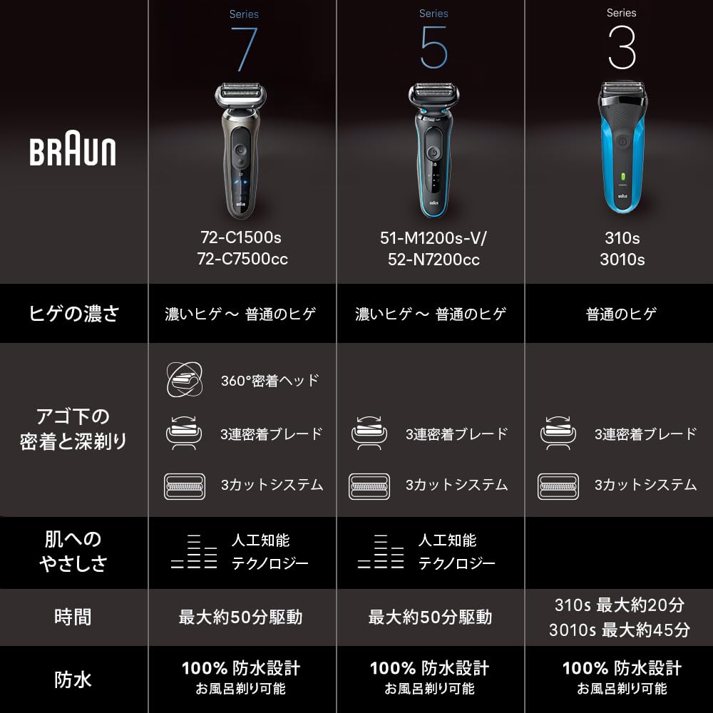 Braun Series 3 Electric Shaver for for Wet Shaving Men, 3010s, 3-Blade, Washable/Suitable