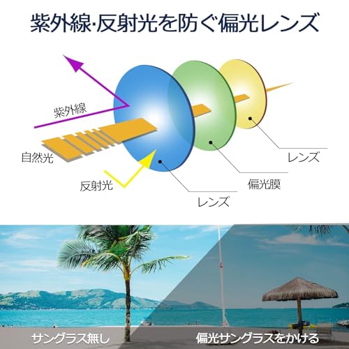 Sunglasses Men Women Round Shape Polarized UV400 Retro Fashion Suitable Fishing Driving.