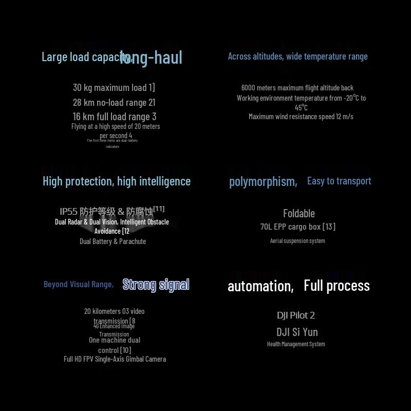 DJI Drone Systems, Payloads, and Software Solutions (CN version)